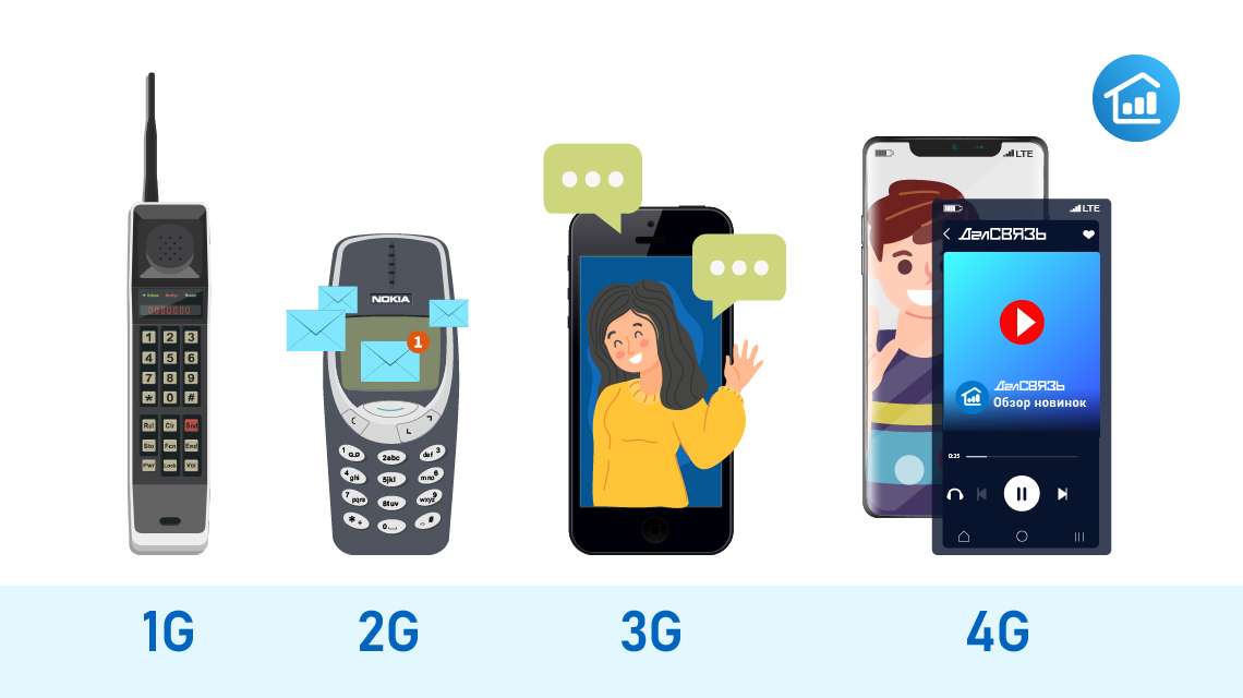 Как работать с интернетом на смартфоне