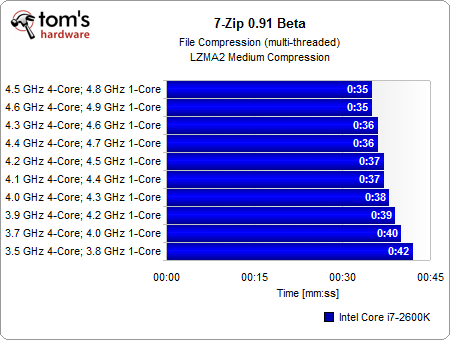 Как разогнать процессор Intel Core i7 2600K