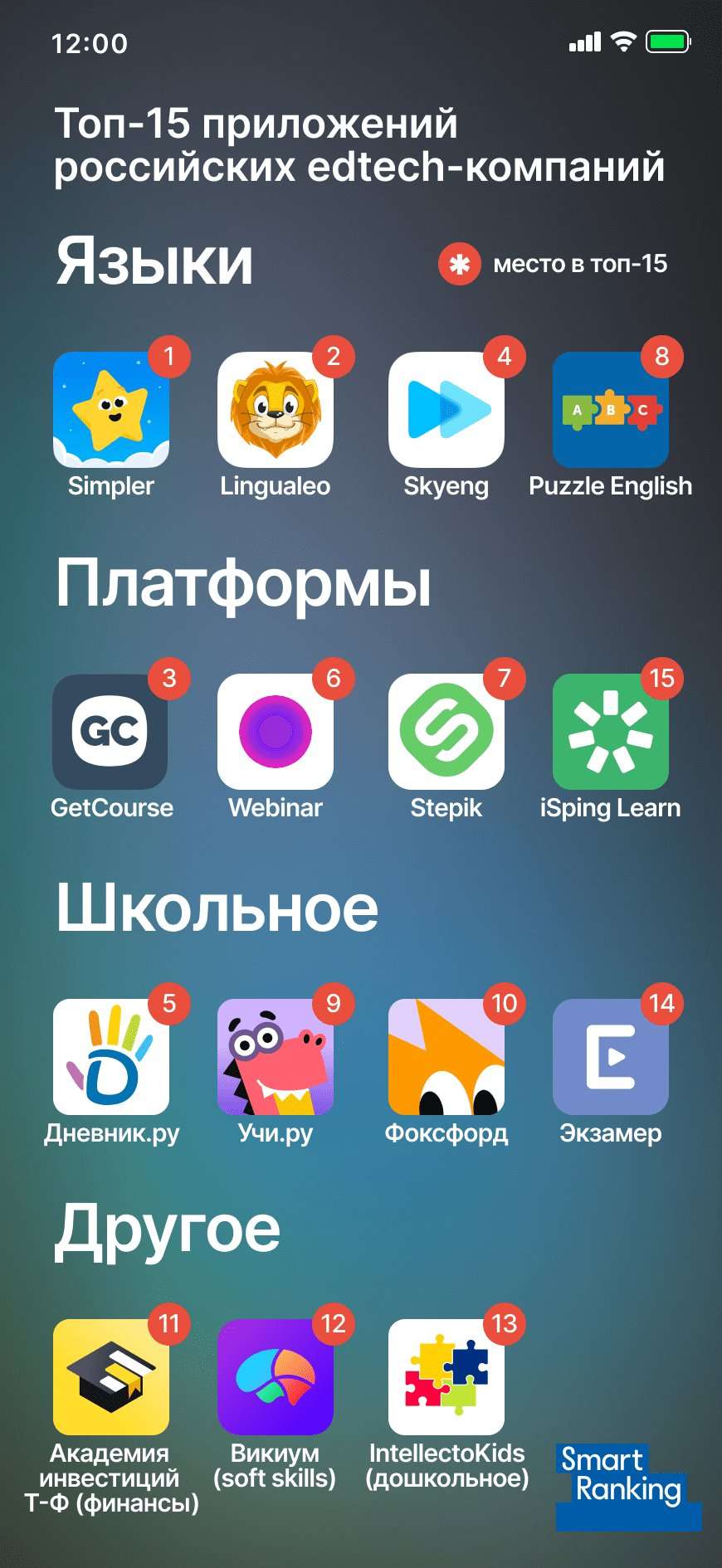 Любимые программы для смартфонов