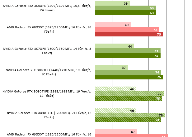 Максимальная температура GPU NVIDIA: нормальные значения и методы охлаждения