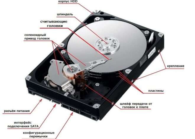 Накопитель на жестких дисках HDD принцип работы преимущества и недостатки