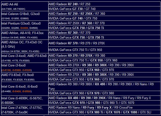 Совместимость видеокарты и процессора