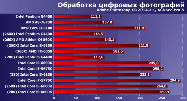 Выбор видеокарты для Intel Core i5-2400: оптимальные варианты и советы